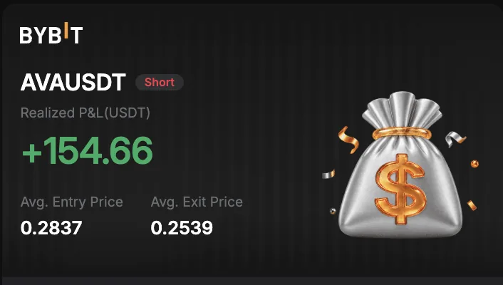 Bybit: закрытая позиция AVAUSDT шорт, реализованный PnL +154.66 USDT