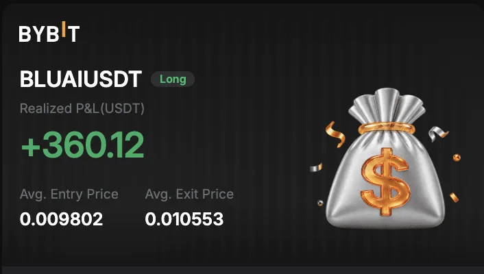 Bybit: закрытая позиция BLUAIUSDT лонг, реализованный PnL +360.12 USDT