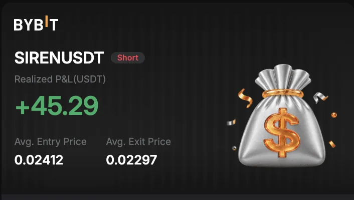 Bybit: закрытая позиция SIRENUSDT шорт, реализованный PnL +45.29 USDT
