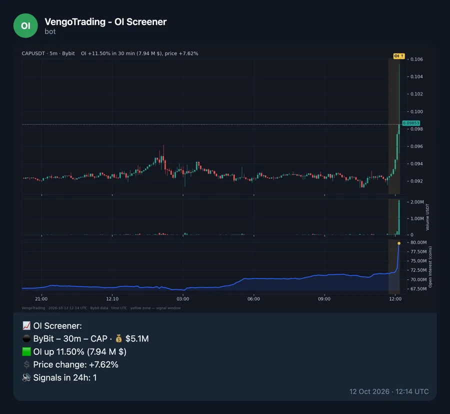Сообщение бота · OI Screener
